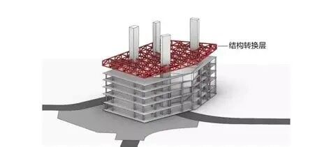 Structural Flaming Custom Structural Asymmetrical Primary Steel Frame For Irregular ...